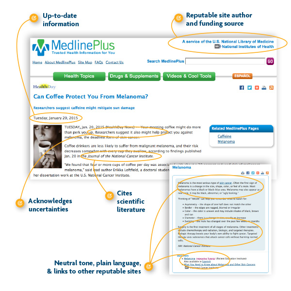 Health Advice Website Diagram