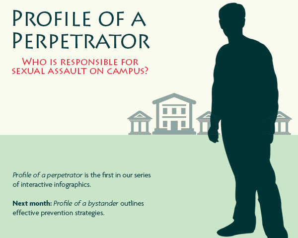 Profile of a perpetrator: Who is responsible for sexual assault on campus?
