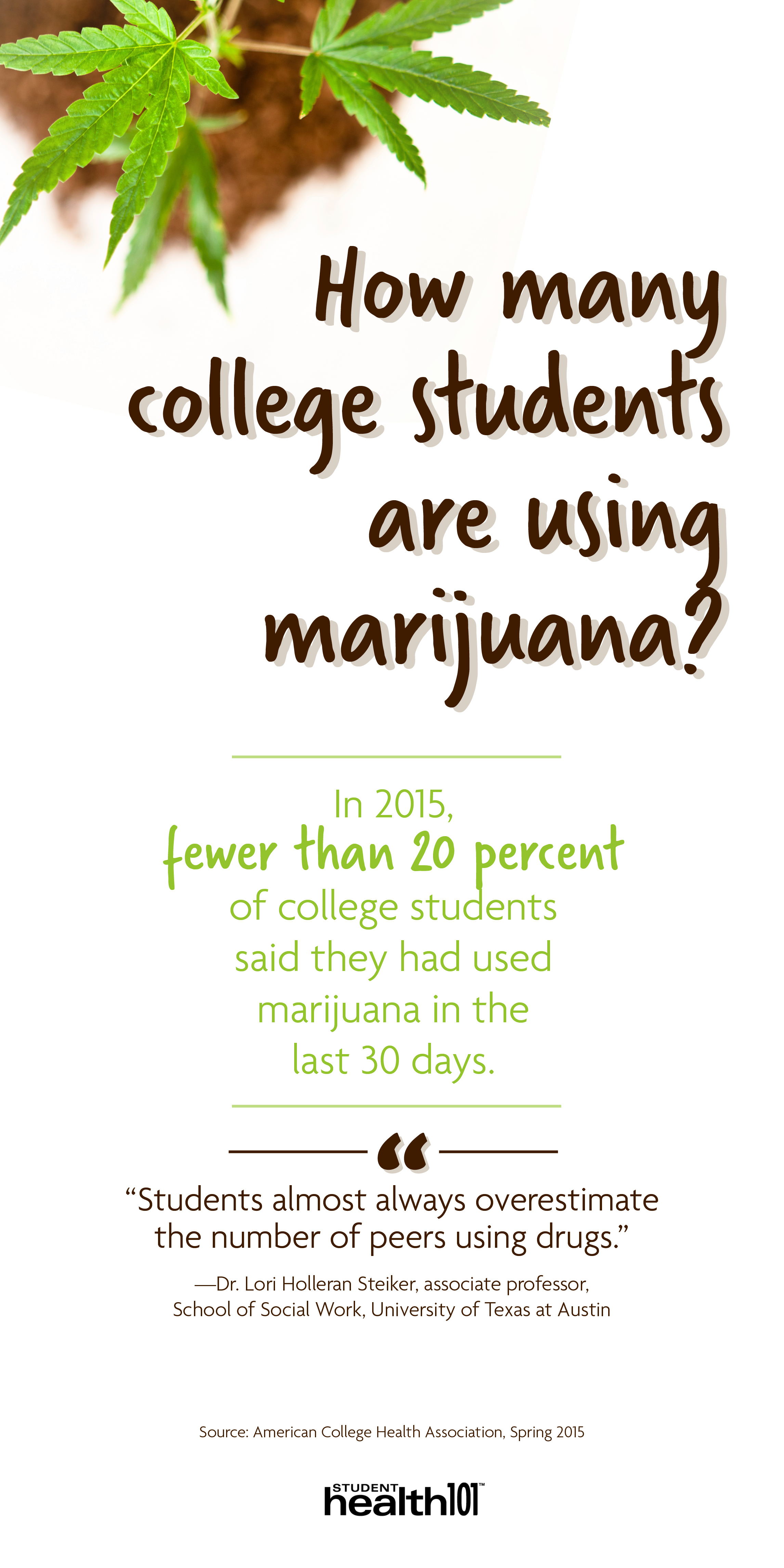 How many college students are using marijuana?: In 2015, fewer than 20 percent of college students said they had used marijuana in the last 30 days. Students almost always overestimate the number of peers using drugs. - Lori Holleran, social worker, instructor on drug use at the University of Texas at Austin