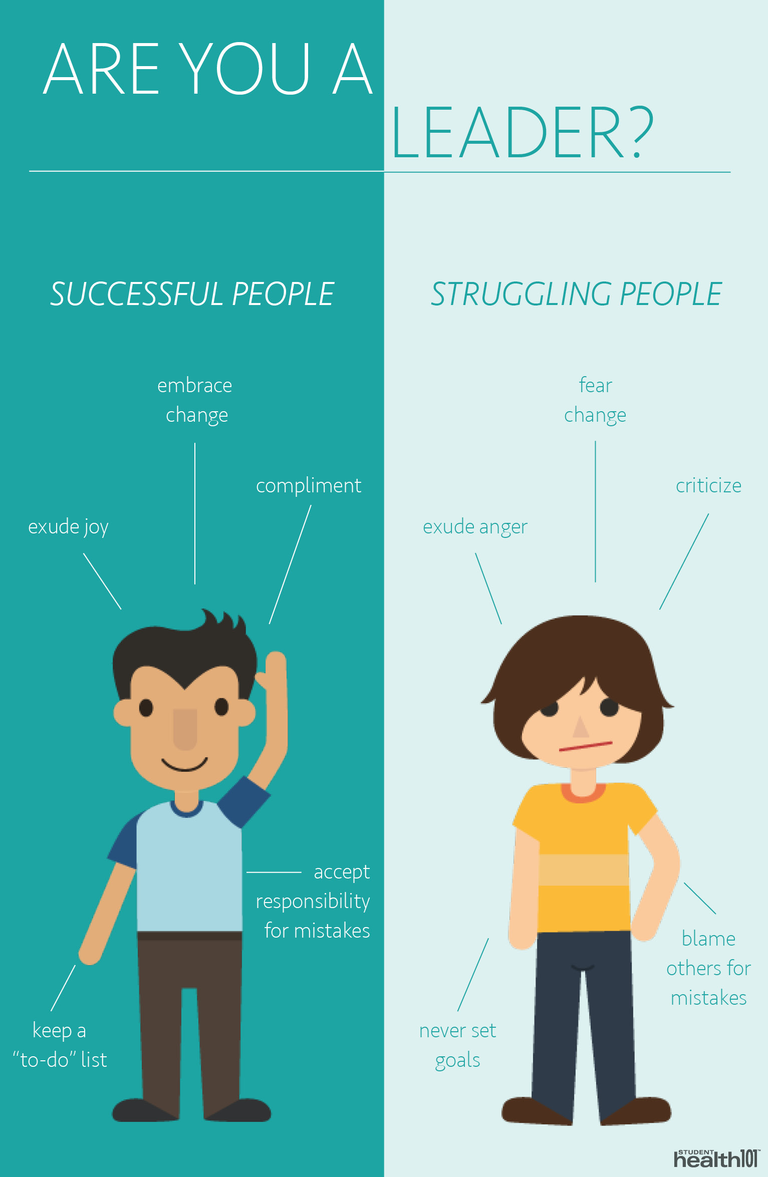 Are you a leader? Successful people: embrace change. compliment. exude joy. keep a to do list. accept responsibility for mistakes. Struggling people: fear change. exude anger. criticize. never set goals. blame others for mistakes